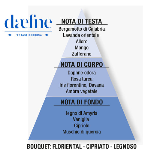 DAEFNE EAU DE PARFUM 10ML