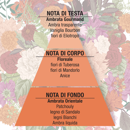NETTARE D'AMBRA EAU DE PARFUM 50ML