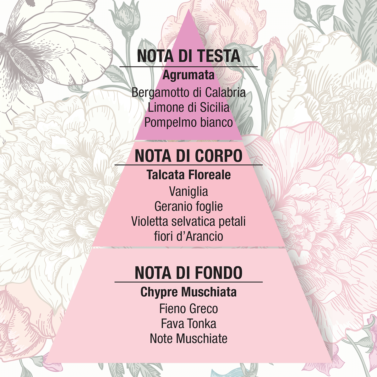 FIORI DI TALCO EAU DE PARFUM 50ML