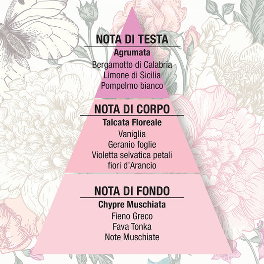 FIORI DI TALCO EAU DE PARFUM 10ML